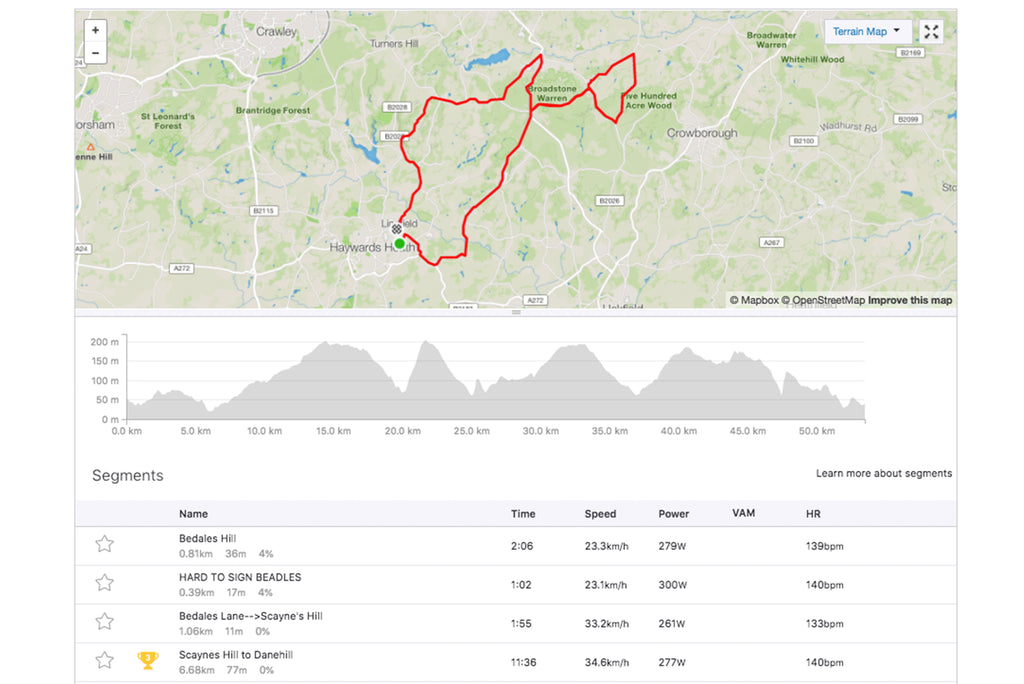 READER'S RAMBLE: HARD-MAN-DAN'S HILL CLIMB LOOP